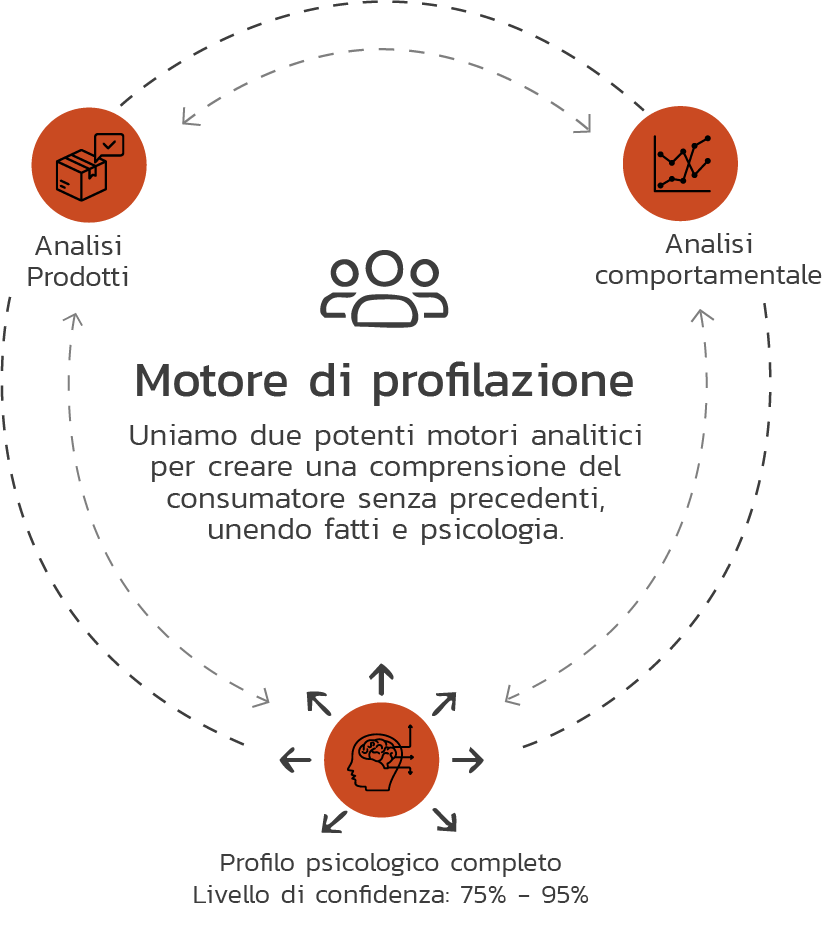 ai engine e insight ultima immagine
